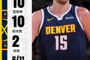 看看这些让人瞠目结舌的炸裂三双数据！登哥威少频频上榜！